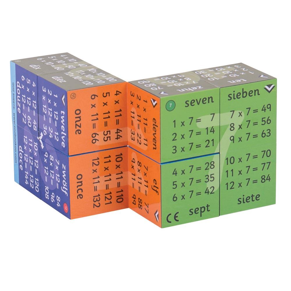 Multiplication Tables - One to Twelve